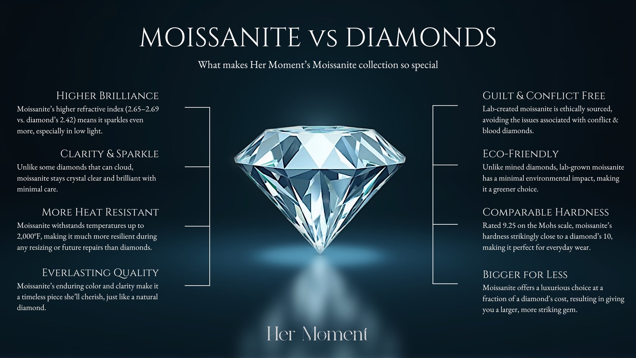What is Moissanite? <br>The Brilliant, Affordable Gemstone You Need to Know About