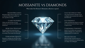 What is Moissanite? <br>The Brilliant, Affordable Gemstone You Need to Know About